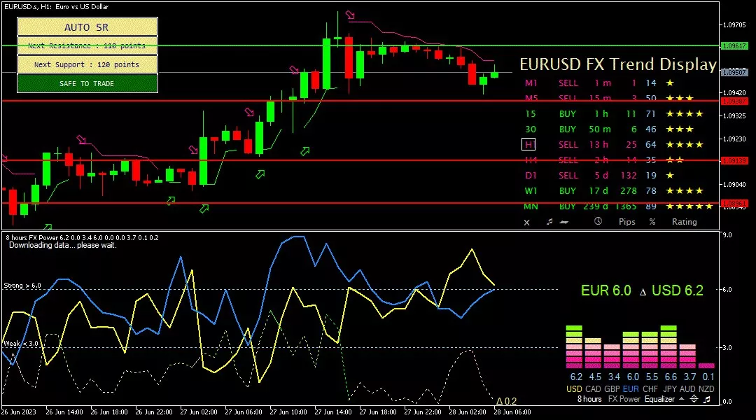 Euro, 28 Juni 2023